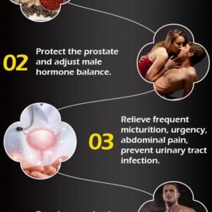 Prostatic Bladder Control Urinary Incontinence Patch